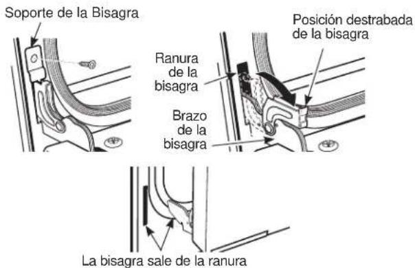 Soporte de la Bisagra Ranura de la bisagra Brazo de la bisagra Posición destrabada de la bisagra La bisagra sale de la ranura