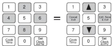 1 2 3 4 5 6 = 1 ▲ 3 7 8 9 Cook Time 0 Set Clock AMON Cancel Exit 5 Edit Save & Exit 7 ▼ 9 Cook Time 0 Set Clock AMON