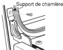 Support de charnière