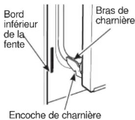 Bord inférieur de la fente Encoche de charnière Bras de charnière