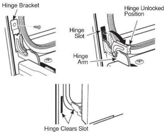 Hinge Bracket Hinge Unlocked Position Hinge Slot Hinge Arm Hinge Clears Slot