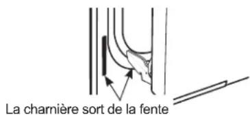 La charnière sort de la fente