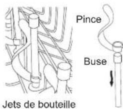 Pince Buse Jets de bouteille