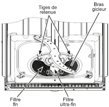 Tiges de retenue Bras gicleur Filtre fin Filtre ultra-fin