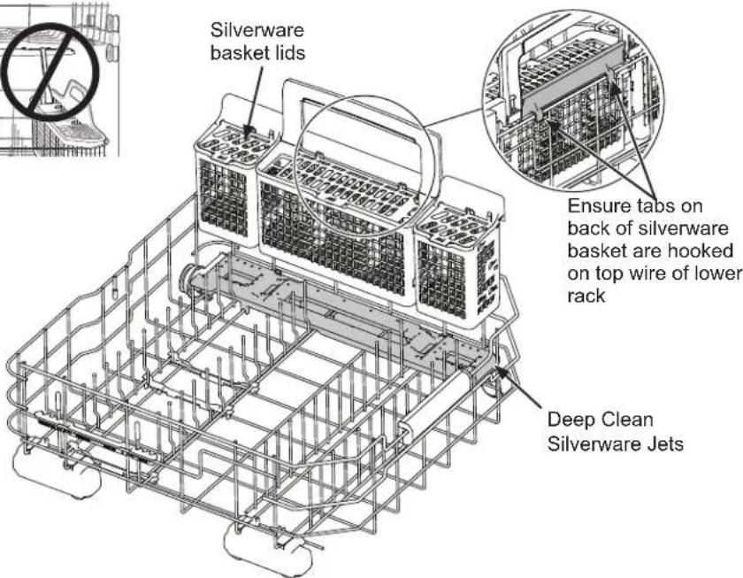 Silverware basket lids Ensure tabs on back of silverware basket are hooked on top wire of lower rack Deep Clean Silverware Jets