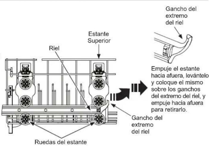 Estante Superior Riel Gancho del extremo del riel Empuje el estante hacia afuera, levántelo y coloque el mismo sobre los ganchos del extremo del riel, y empuje hacia afuera para retirarlo. Ruedas del estante Gancho del extremo del riel