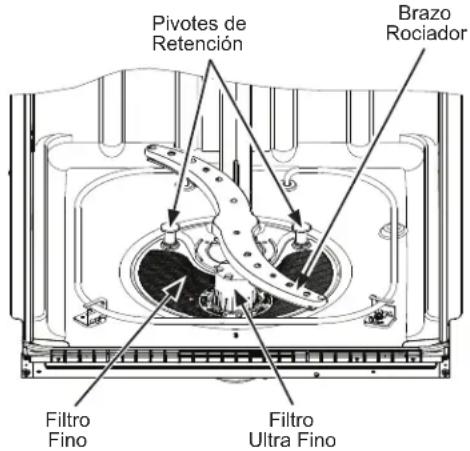 Pivotes de Retención Brazo Rocíador Filtro Fino Filtro Ultra Fino