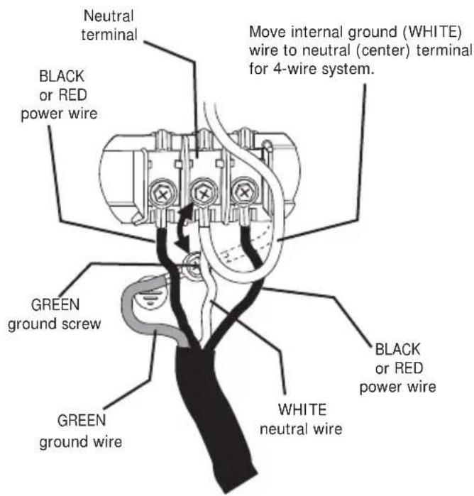 Neutral terminal BLACK or RED power wire Move internal ground (WHITE) wire to neutral (center) terminal for 4-wire system. GREEN ground screw GREEN ground wire WHITE neutral wire BLACK or RED power wire