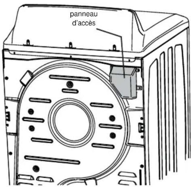 panneau d'accès