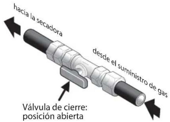 hacia la secadora desde el suministro de gas Válvula de cierre: posición abierta
