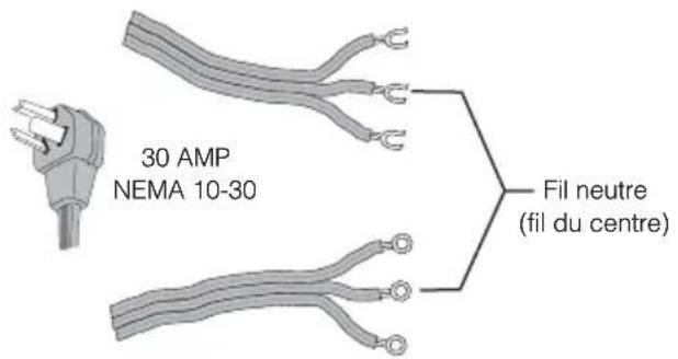 30 AMP NEMA 10-30 Fil neutre (fil du centre)