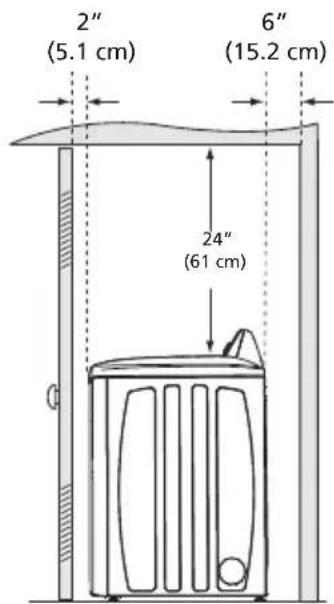 FRIGIDAIRE FFRE4120SW - Installation dans un Endroit en Retrait ou une Armoire - 2