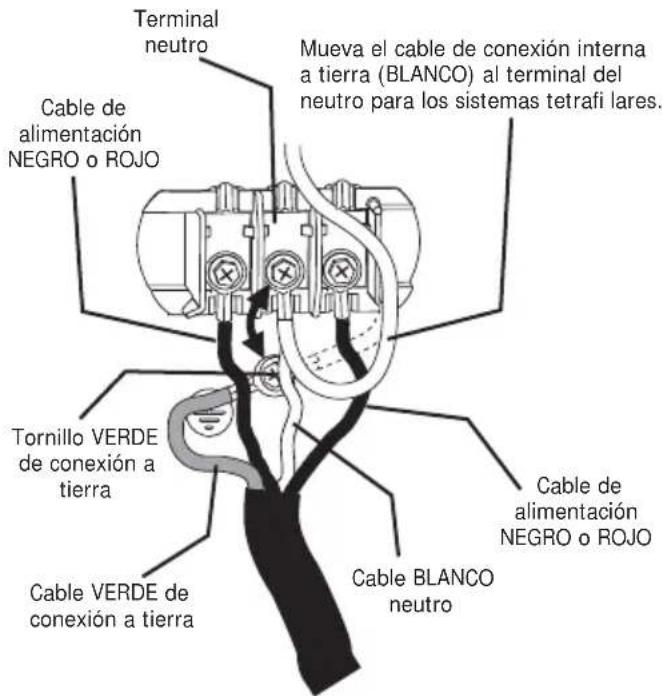 Terminal neutro Cable de alimentación NEGRO o ROJO Mueva el cable de conexión interna a tierra (BLANCO) al terminal del neutro para los sistemas tetrafi lares. Tornillo VERDE de conexión a tierra Cable VERDE de conexión a tierra Cable BLANCO neutro Cable de alimentación NEGRO o ROJO