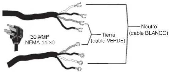 cubierto de acceso