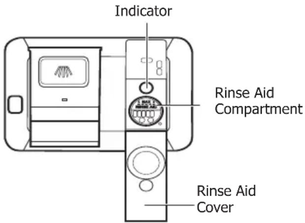 Indicator Rinse Aid Compartment Rinse Aid Cover