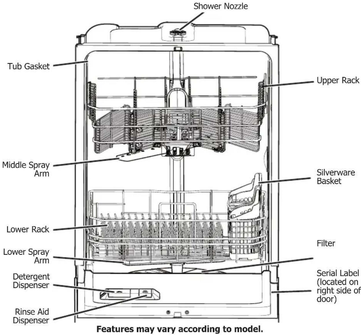 Shower Nozzle Tub Gasket Upper Rack Middle Spray Arm Silverware Basket Lower Rack Filter Lower Spray Arm Serial Label (located on right side of door) Detergent Dispenser Rinse Aid Dispenser Features may vary according to model.