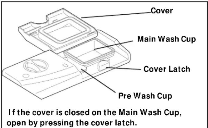 Cover Main Wash Cup Cover Latch Pre Wash Cup If the cover is closed on the Main Wash Cup, open by pressing the cover latch.