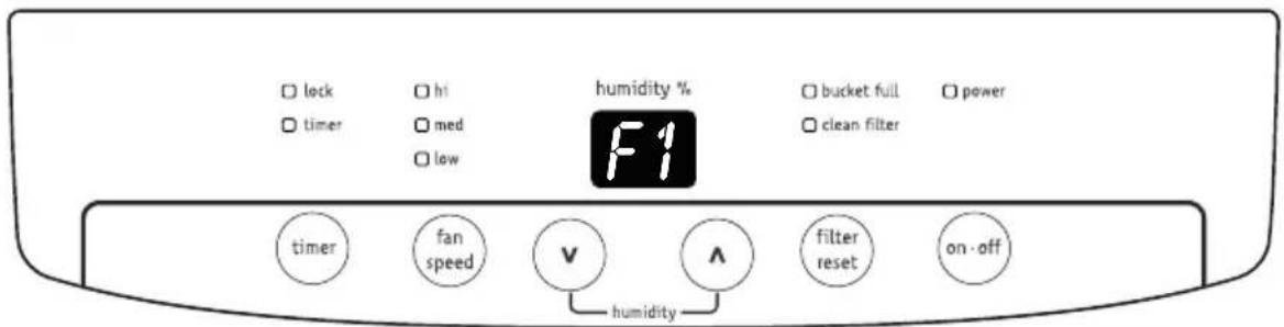 lock timer hi med low humidity % F1 bucket full clean filter power timer fan speed v λ filter reset on-off humidity