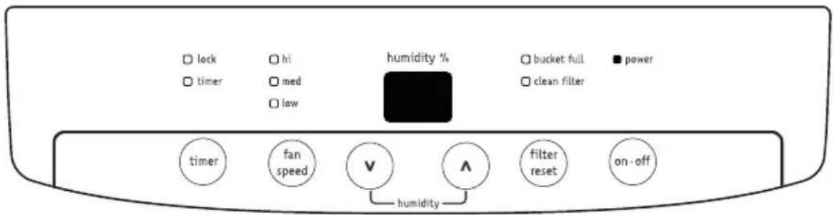 lock timer hi med low humidity % bucket full clean filter power timer fan speed v A filter reset on-off humidity