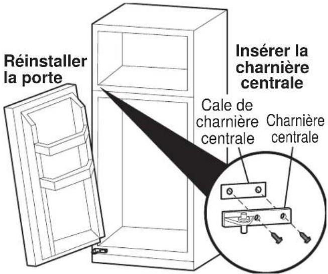 Réinstaller la porte Insérer la charnière centrale Cale de charnière centrale Charnière centrale