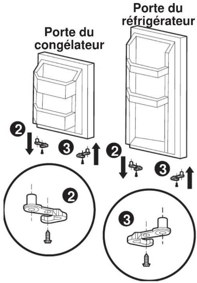 Porte du congélateur Porte du réfrigérateur ② ③ ② ③ ② ③