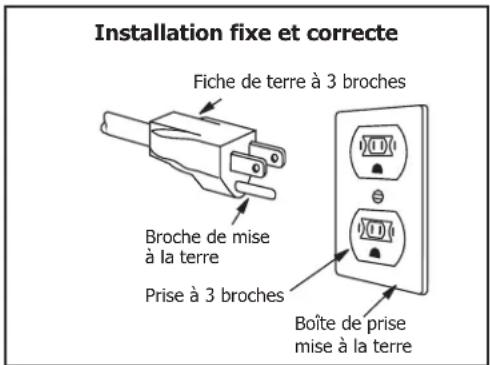 Installation fixe et correcte Fiche de terre à 3 broches Broche de mise à la terre Prise à 3 broches Boîte de prise mise à la terre