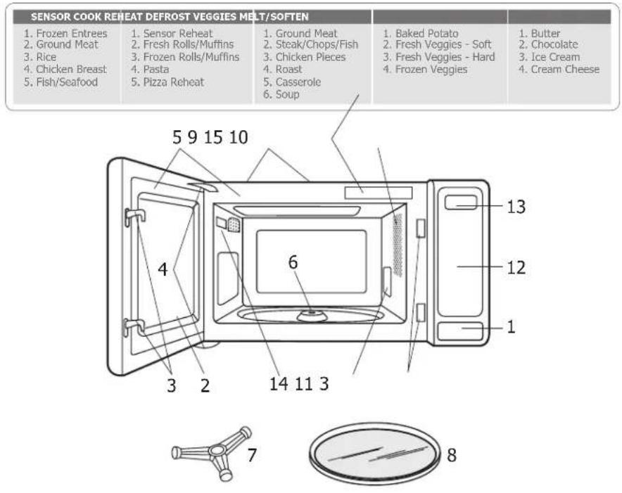 SENSOR COOK REHEAT DEFROST VEGGIES MELT/SOFTEN 1. Frozen Entrees 2. Ground Meat 3. Rice 4. Chicken Breast 5. Fish/Seafood Sensor Reheat 2. Fresh Rolls/Muffins 3. Frozen Rolls/Muffins 4. Pasta 5. Pizza Reheat Ground Meat 2. Steak/Chops/Fish 3. Chicken Pieces 4. Roast 5. Casserole 6. Soup Baked Potato 2. Fresh Veggies - Soft 3. Fresh Veggies - Hard 4. Frozen Veggies Butter 2. Chocolate 3. Ice Cream 4. Cream Cheese 5 9 15 10 6 13 12 1 3 2 14 11 3 7 8