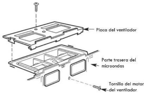 Placa del ventilador Parte trasera del microondas Tornillo del motor del ventilador