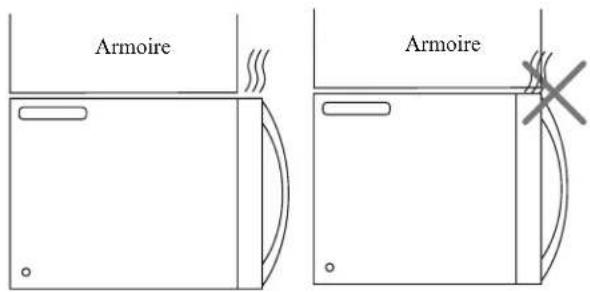 Armoire Armoire