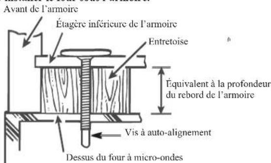 Avant de l'armoire Étagère inférieure de l'armoire Entretoise Équivalent à la profondeur du rebord de l'armoire Vis à auto-alignement Dessus du four à micro-ondes