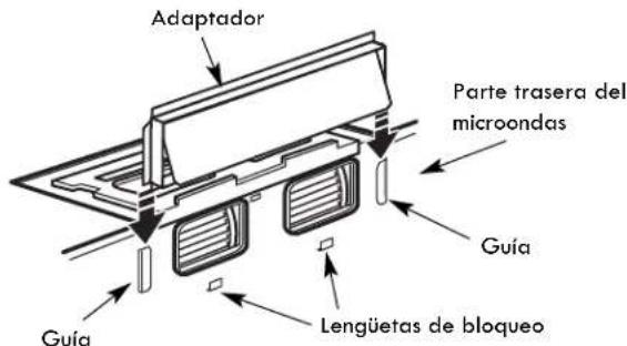 Adaptador Parte trasera del microondas Guía Guía Lengüetas de bloqueo