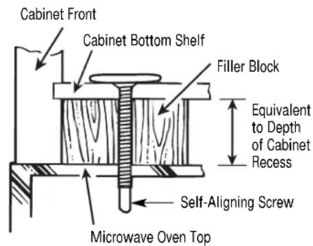 Cabinet Front Cabinet Bottom Shelf Filler Block Equivalent to Depth of Cabinet Recess Self-Aligning Screw Microwave Oven Top