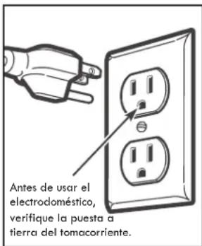 Antes de usar el electrodoméstico, verifique la puesta a tierra del tomacorriente.