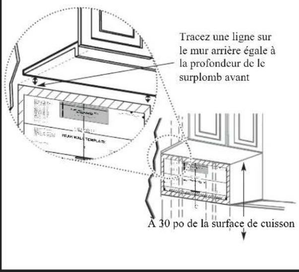 Tracez une ligne sur le mur arrière égale à la profondeur de le surplomb avant A 30 po de la surface de cuisson