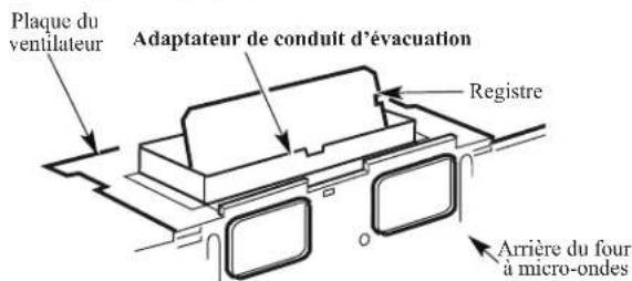 Plaque du ventilateur Adaptateur de conduit d'évacuation Registre Arrière du four à micro-ondes