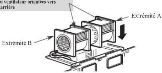 u ventilateur orientées vers arrière Extrémité A Extrémité B