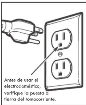 Antes de usar el electrodoméstico, verifique la puesta a tierra del tomacorriente.