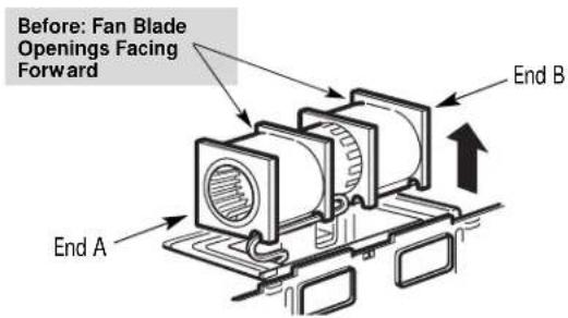 Before: Fan Blade Openings Facing Forward End A End B