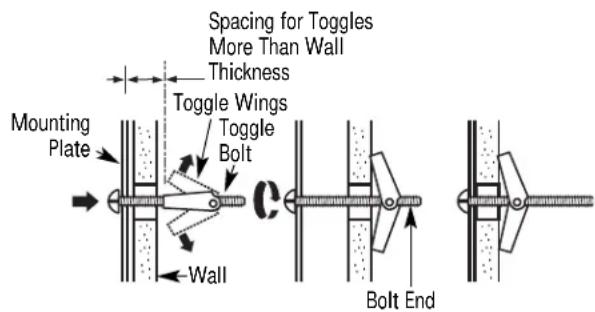 Spacing for Toggles More Than Wall Thickness Toggle Wings Toggle Bolt Mounting Plate Wall Bolt End