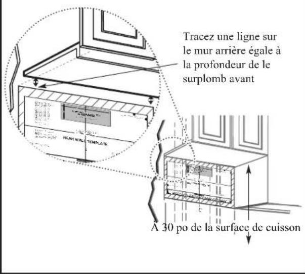 Tracez une ligne sur le mur arrière égale à la profondeur de le surplomb avant A 30 po de la surface de cuisson