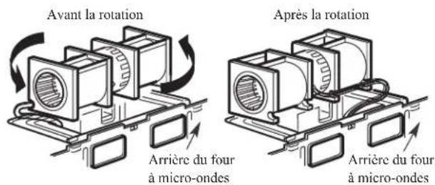 Avant la rotation Après la rotation Arrière du four à micro-ondes Arrière du four à micro-ondes