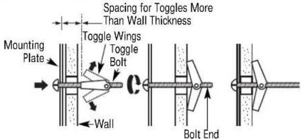 Spacing for Toggles More Than Wall Thickness Toggle Wings Toggle Bolt Mounting Plate Wall Bolt End
