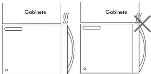 Gabinete Gabinete