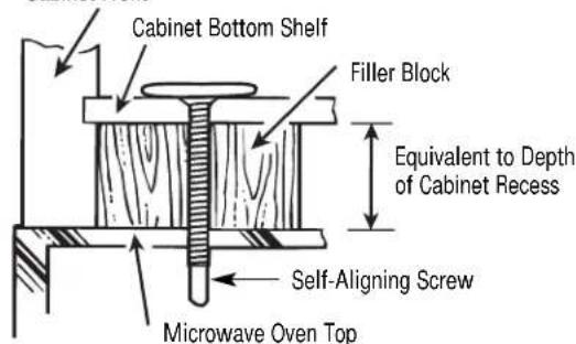 Cabinet Bottom Shelf Filler Block Equivalent to Depth of Cabinet Recess Self-Aligning Screw Microwave Oven Top
