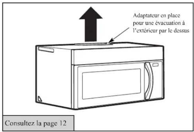 Adaptateur en place pour une évacuation à l'extérieur par le dessus Consultez la page 12