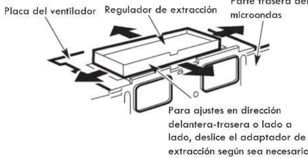 Placa del ventilador Regulador de extracción Parte trasera del microondas Para ajustes en dirección delantera-trasera o lado a lado, deslice el adaptador de extracción según sea necesario