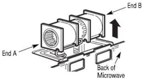 End A End B Back of Microwave