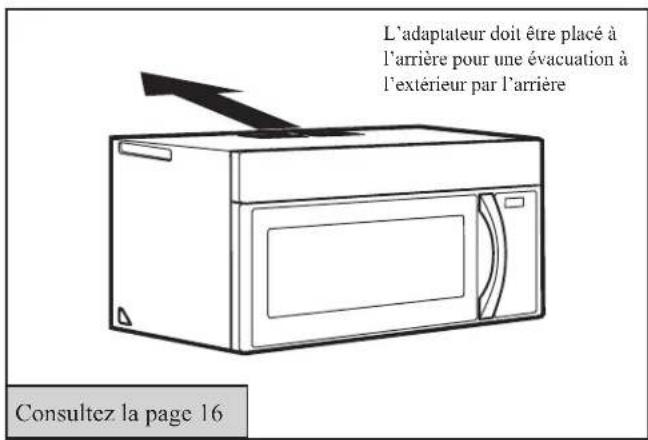 L'adaptateur doit être placé à l'arrière pour une évacuation à l'extérieur par l'arrière Consultez la page 16