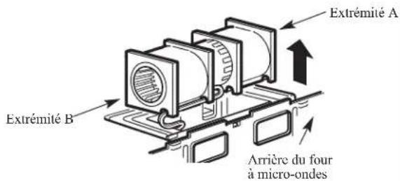Extrémité A Extrémité B Arrière du four à micro-ondes