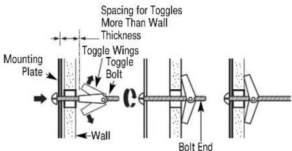 Spacing for Toggles More Than Wall Thickness Toggle Wings Toggle Bolt Mounting Plate Wall Bolt End